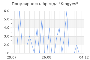 Популярность бренда kingyes