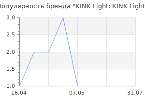 Популярность бренда KINK Light; KINK Light