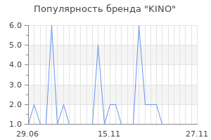 Популярность бренда KINO