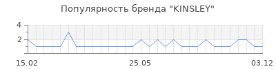 Популярность KINSLEY
