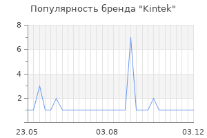 Популярность бренда Kintek