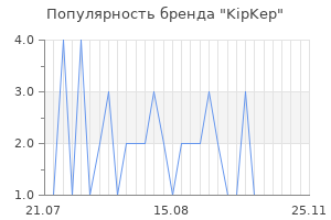 Популярность бренда kipkep