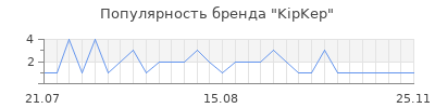 Популярность kipkep