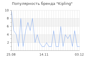 Популярность бренда kipling