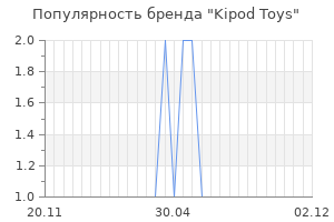 Популярность бренда kipod toys