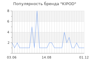 Популярность бренда kipod