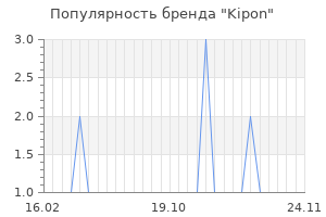 Популярность бренда kipon