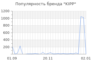 Популярность бренда KIPP