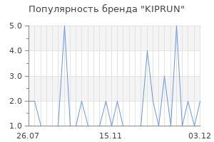 Популярность бренда kiprun