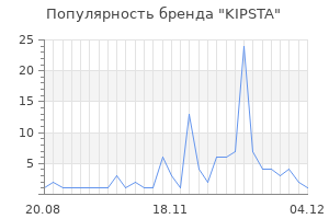 Популярность бренда kipsta