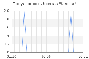Популярность бренда kircilar