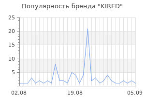 Популярность бренда kired