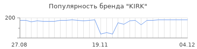 Популярность kirk