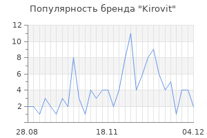 Популярность бренда kirovit