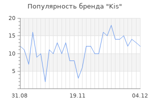 Популярность бренда kis