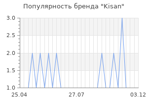 Популярность бренда kisan