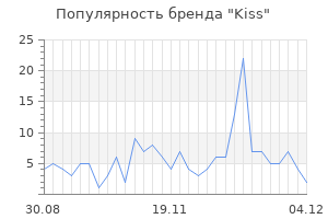 Популярность бренда kiss