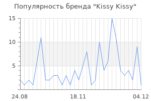Популярность бренда kissy kissy