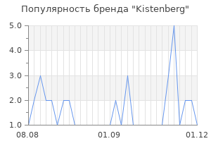 Популярность бренда Kistenberg