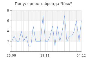 Популярность бренда kisu