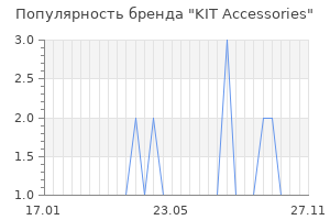 Популярность бренда kit accessories