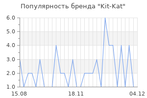 Популярность бренда kit kat