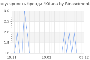 Популярность бренда kitana by rinascimento