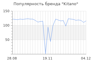 Популярность бренда kitano