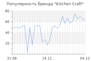 Популярность бренда kitchen craft