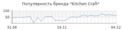 Популярность kitchen craft