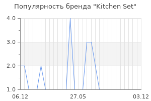 Популярность бренда Kitchen Set