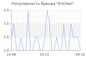Популярность бренда kitchen