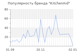 Популярность бренда kitchenaid