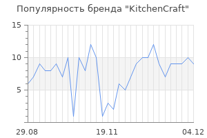 Популярность бренда kitchencraft