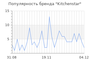 Популярность бренда Kitchenstar