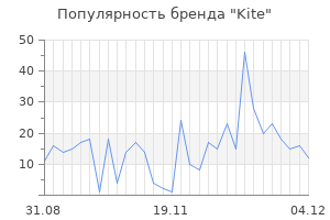 Популярность бренда kite