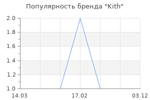 Популярность бренда Kith