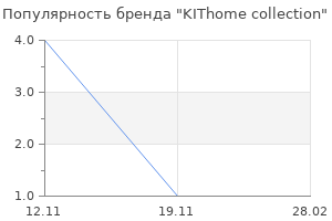 Популярность бренда KIThome collection