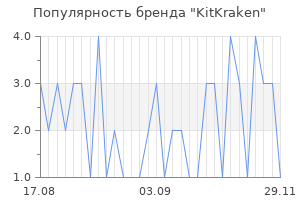 Популярность бренда kitkraken