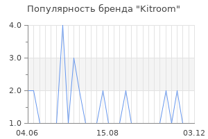 Популярность бренда kitroom
