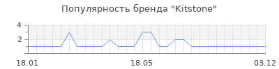 Популярность kitstonе