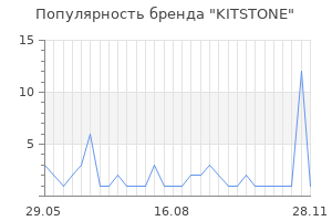 Популярность бренда kitstone