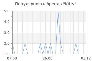 Популярность бренда kitty