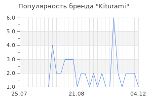 Популярность бренда kiturami
