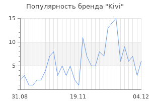 Популярность бренда kivi