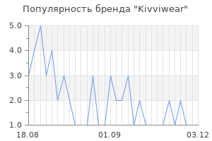 Популярность бренда Kivviwear
