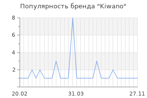 Популярность бренда kiwano