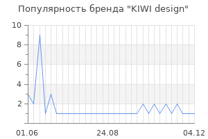 Популярность бренда KIWI design