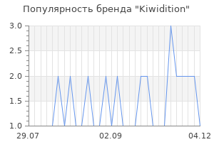 Популярность бренда kiwidition