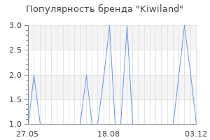 Популярность бренда kiwiland